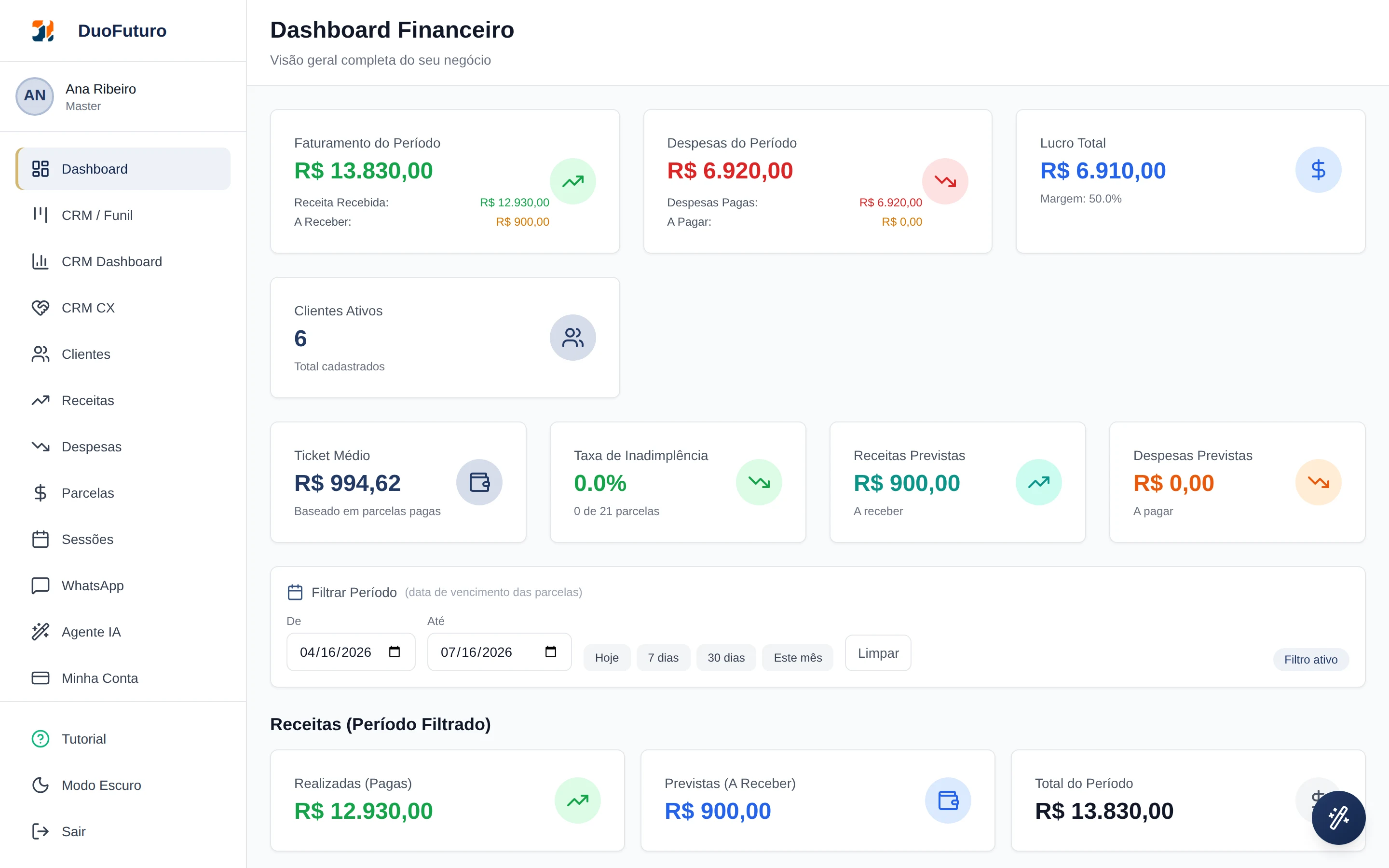 Dashboard financeiro com faturamento, despesas, lucro do período, ticket médio e inadimplência